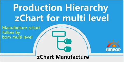 MRP Production zChart Hierarchy, 生产单多层级结构图