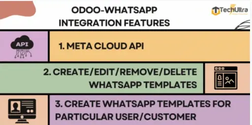 Odoo WhatsApp Integration | WhatsApp Cloud API | Odoo V18 Community Edition